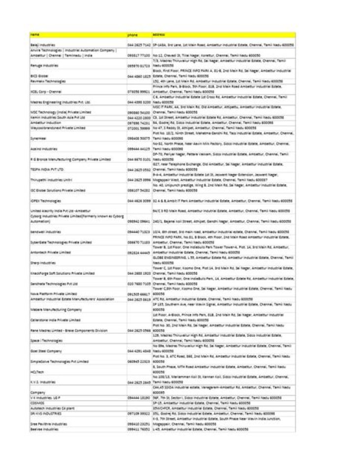 Ambattur Industrial Estate Companies List PDF – Comprehensive Guide