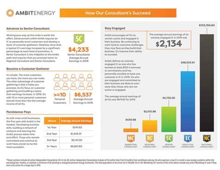 Ambit Energy Compensation Plan PDF: Official Guide