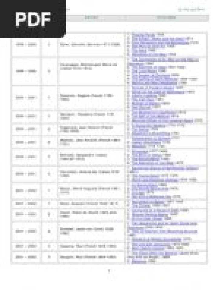 Ambleside Book List PDF: Your Complete Guide to Children’s Reading