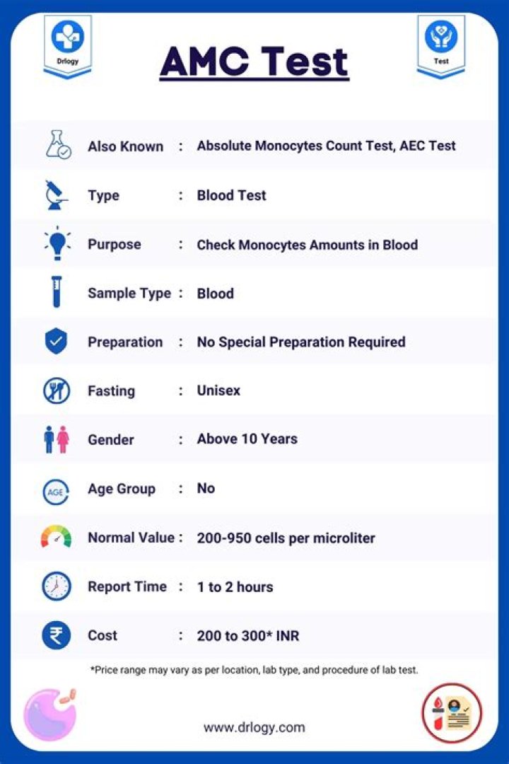 AMC Test PDF Download: Official Vehicle Inspection Reports & Certificates