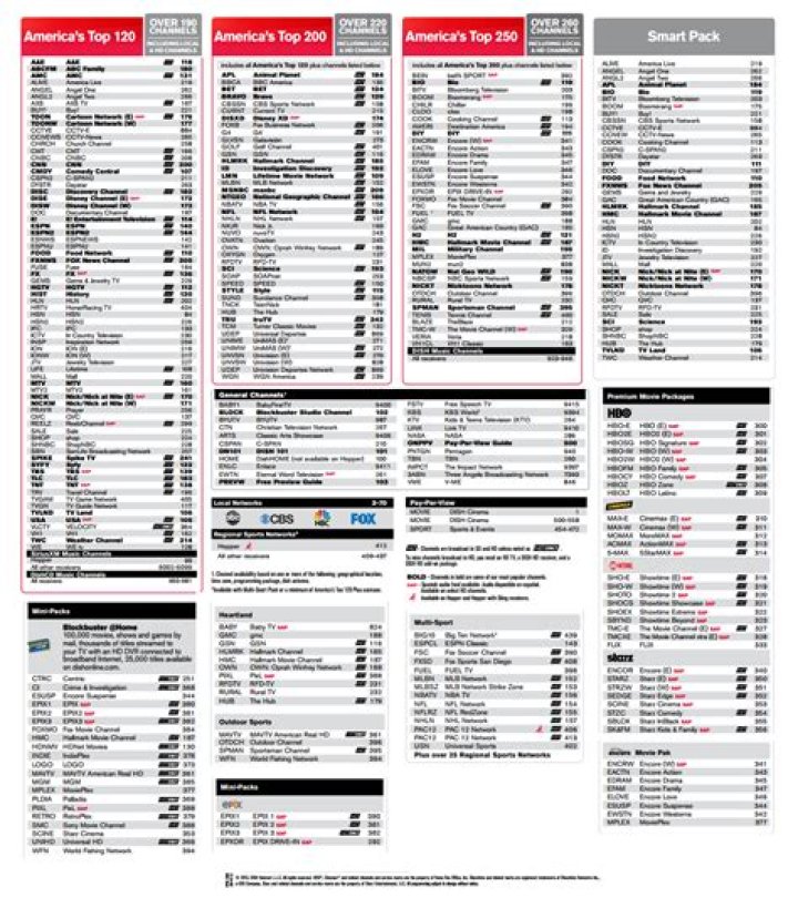 America's Top 120 Channels List PDF: Complete Rankings & Insights