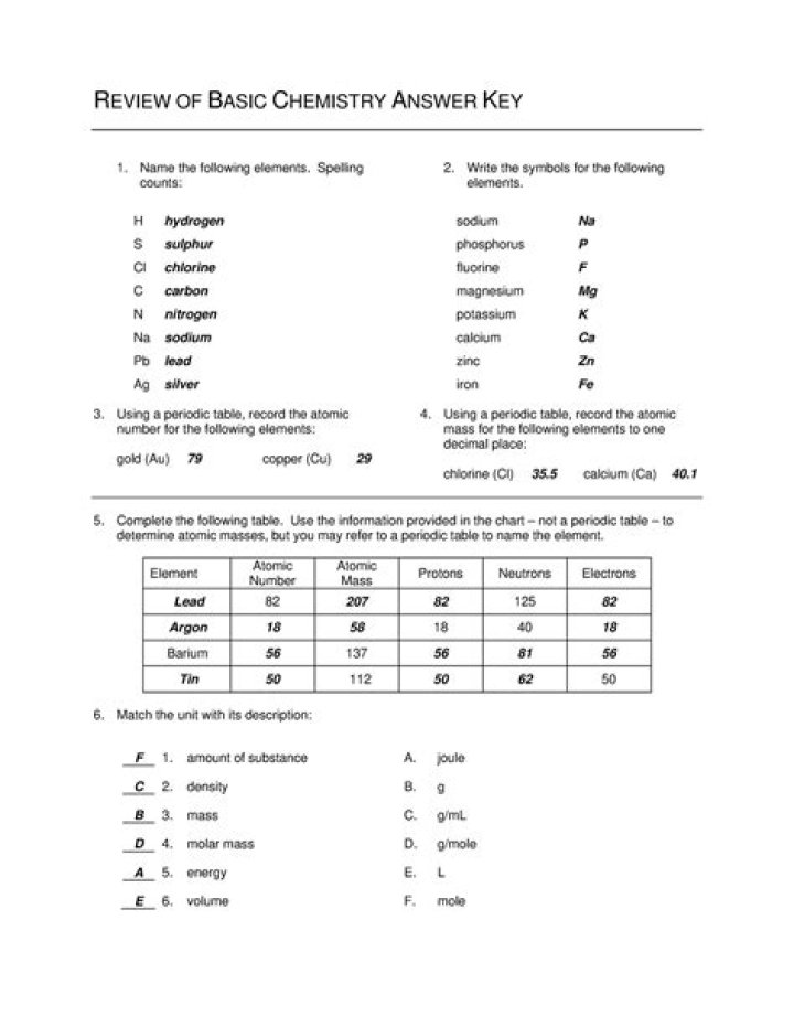 American Association of Chemistry Teachers Answer Key PDF Download