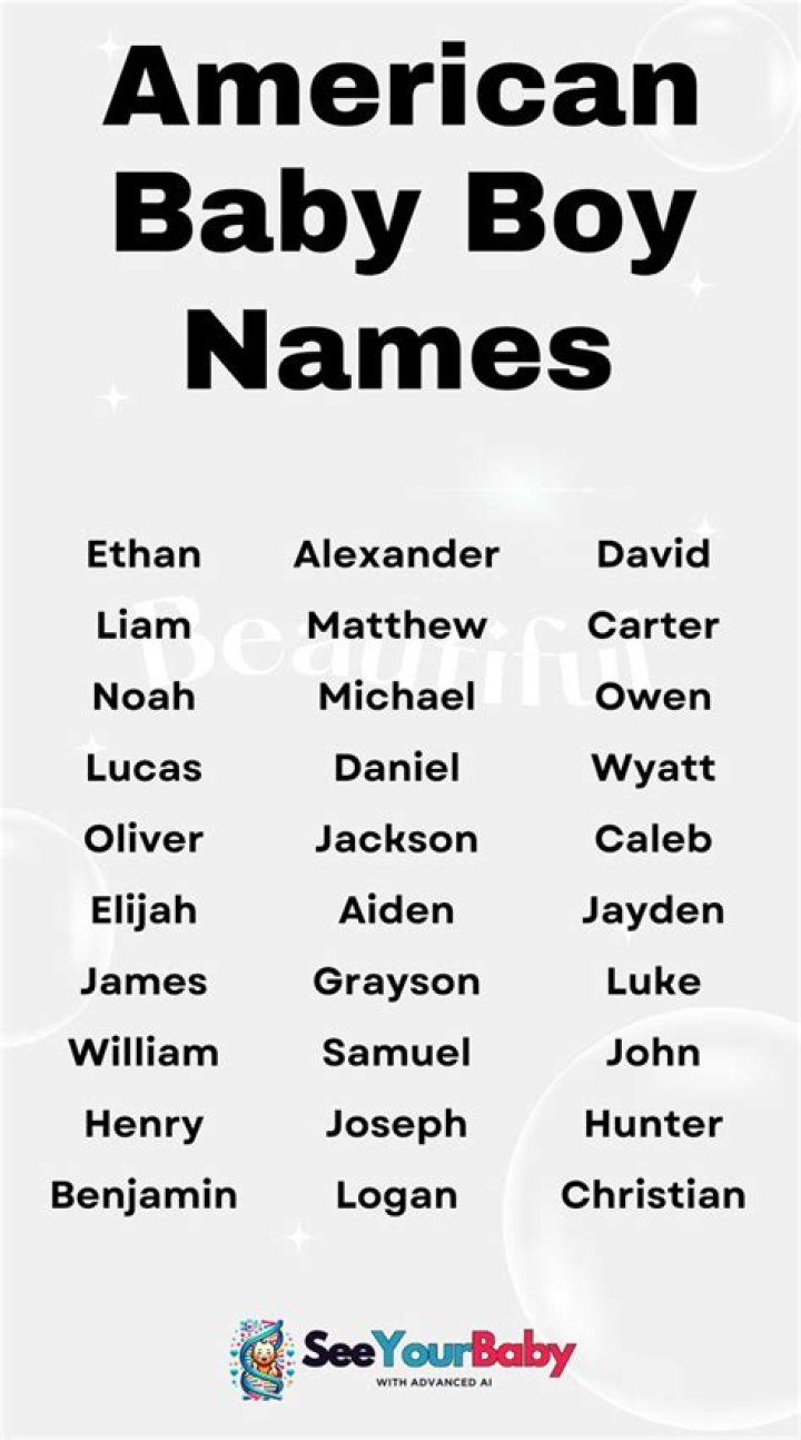Top American Boy Name List PDF: Easy Download & Inspiration