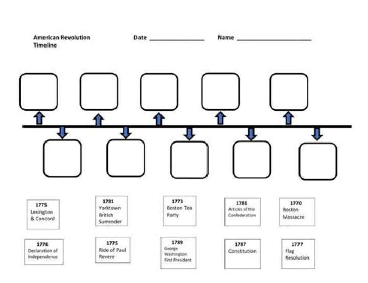 American Revolution Timeline Worksheet PDF – Free History Lesson