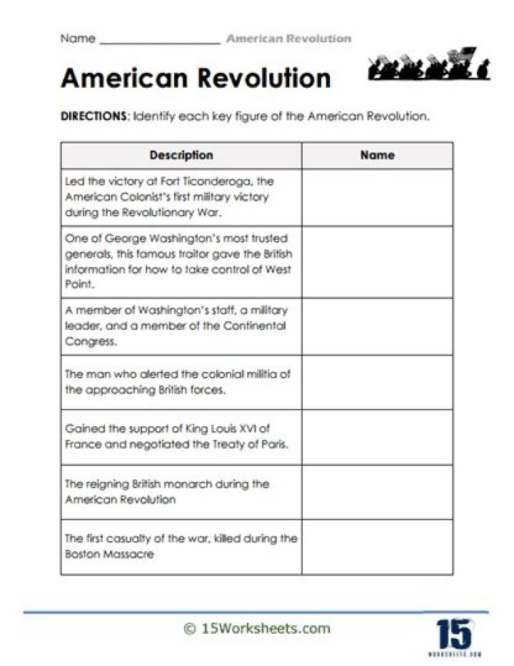 American Revolution Vocabulary Test for 5th Grade PDF