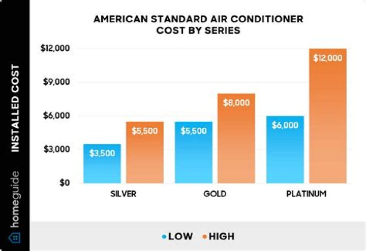 2018 American Standard AC Price List PDF – Affordable Buying Guide