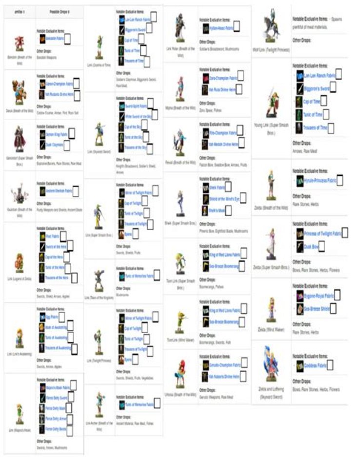Download the Complete Amiibo List PDF