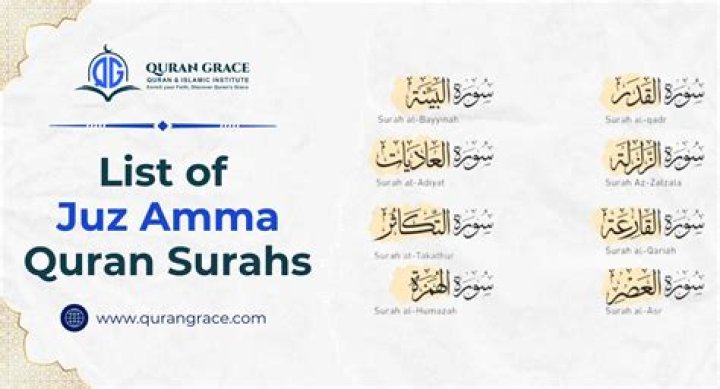 Ammā Para Surah List PDF – Free Download Now