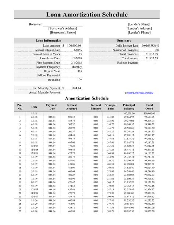 Free Amortization Worksheet PDF for Accurate Financial Planning