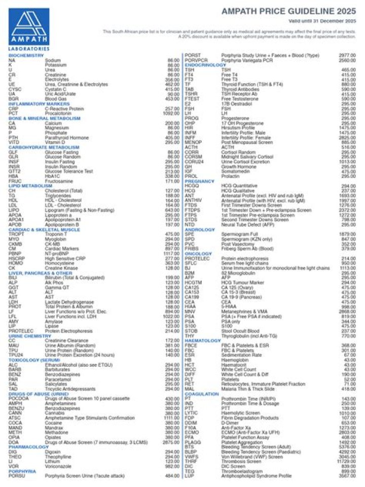 2023 Ampath Price List PDF: Full 2023 Ampath Pricing Guide