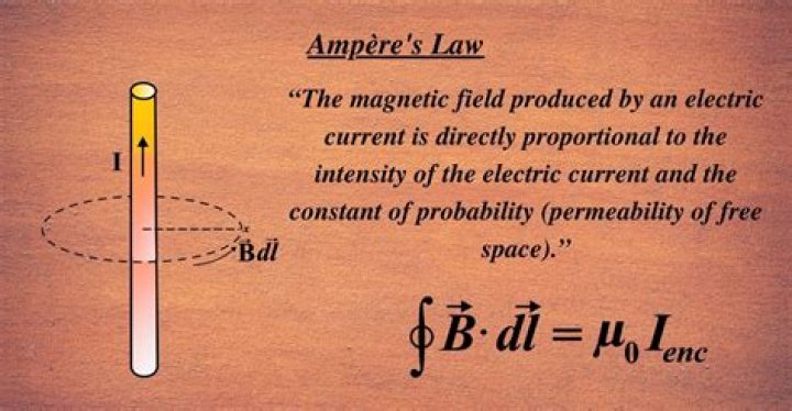 Ampere's Law Questions & Answers PDF: Expert Guide