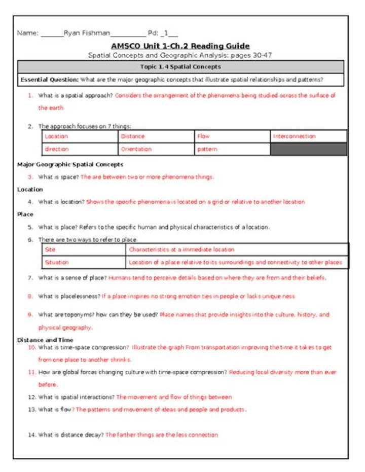 AMSCO AP Human Geography 2022 Answer Key PDF – Full Exam Solutions