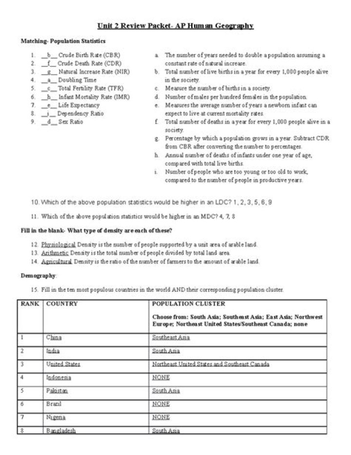 AP Human Geography AMSCO Answer Key PDF Guide & Answer Solutions