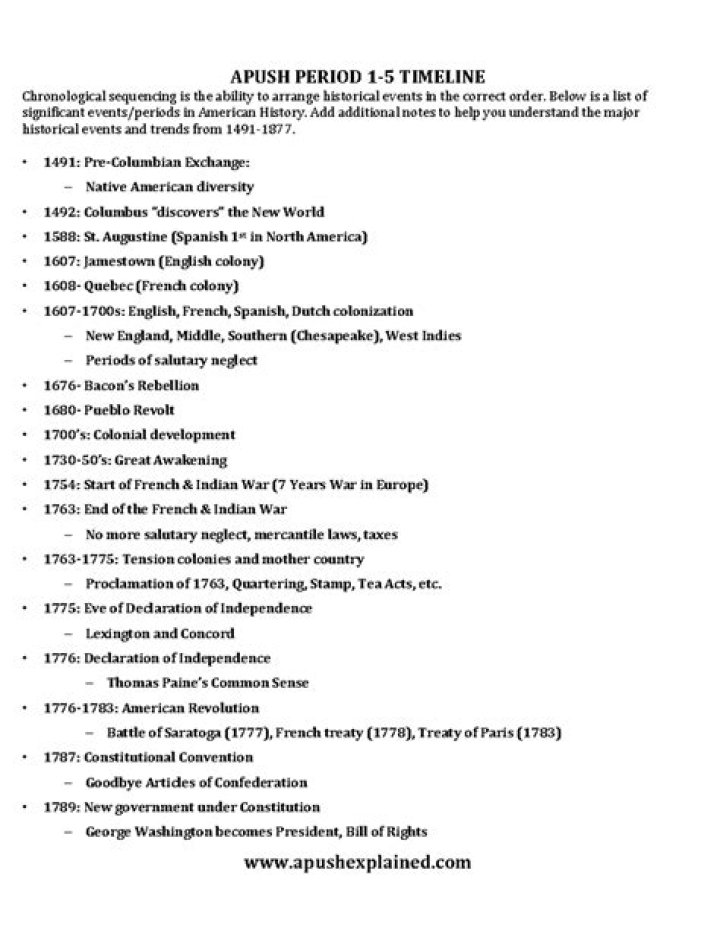AMSCO APUSH Periods 1-5 Test Review PDF – Master AP US History