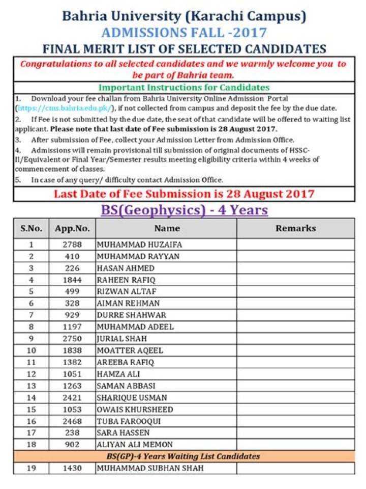 AMU MBBS 2017 Merit List PDF: Official Results & Merit Percentage