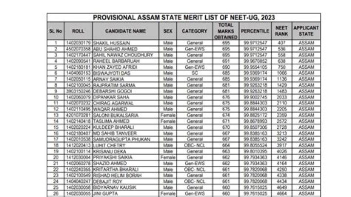 AMU MBBS Merit List 2017 PDF: Complete Scorecard & Ranking
