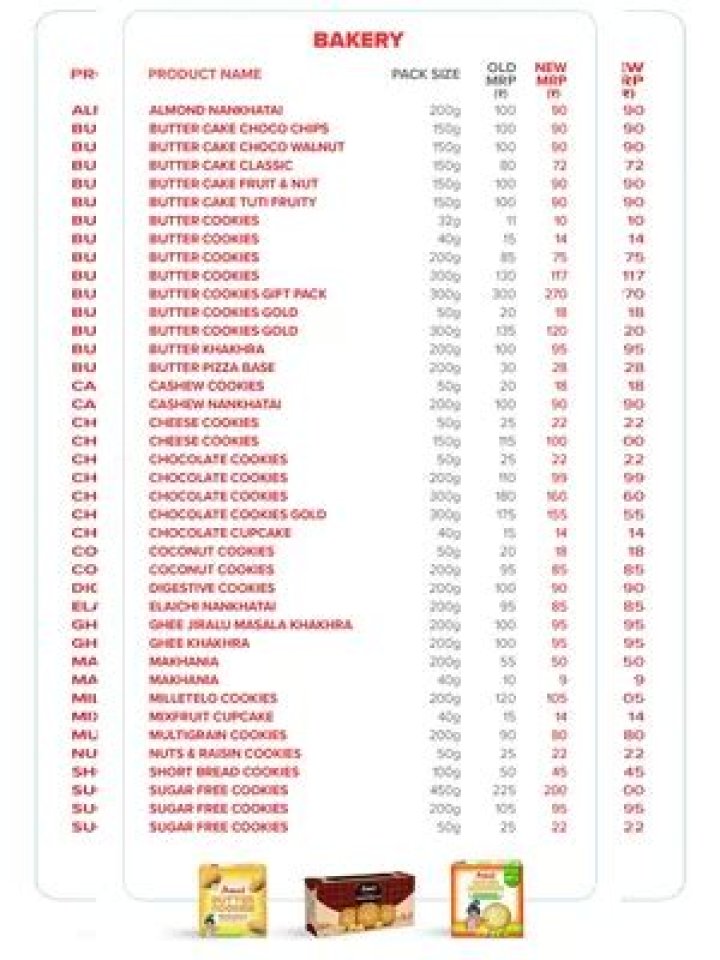Amul Products List PDF: Download Full Range Now