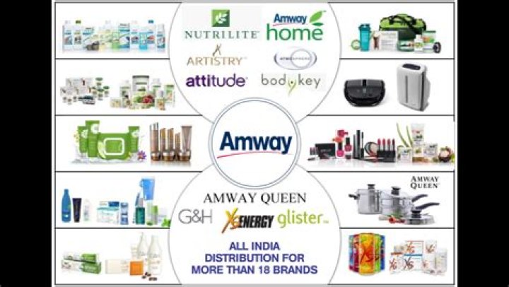 Amway All Products List PDF: Complete Guide & Download