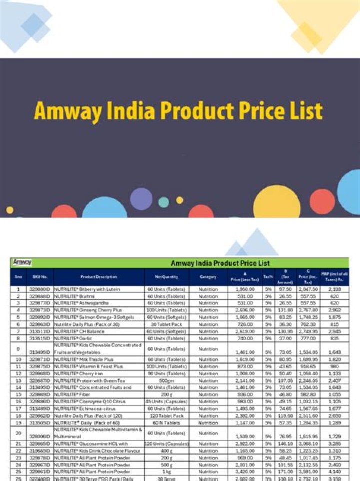 2014 Amway India Products Price List PDF – Access 2014 Pricing Info