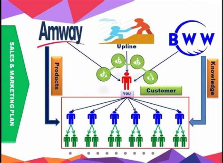 Amway Marketing Plan PDF: Step-by-Step Guide to Success