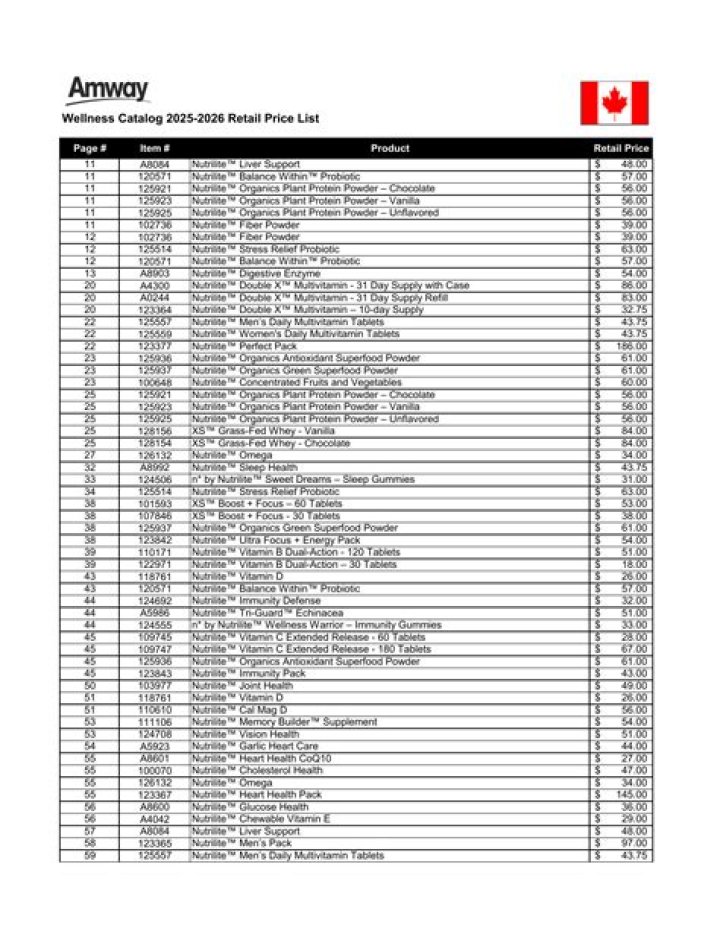 2022 Amway Price List PDF – Official Pricing Guide & Savings