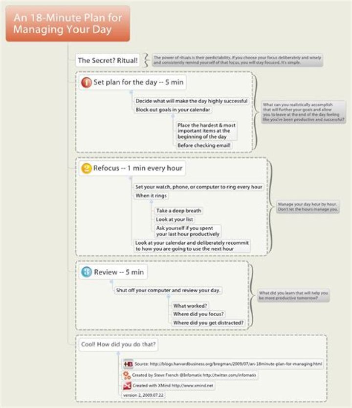 18-Minute Daily Planning Plan PDF for Maximum Productivity
