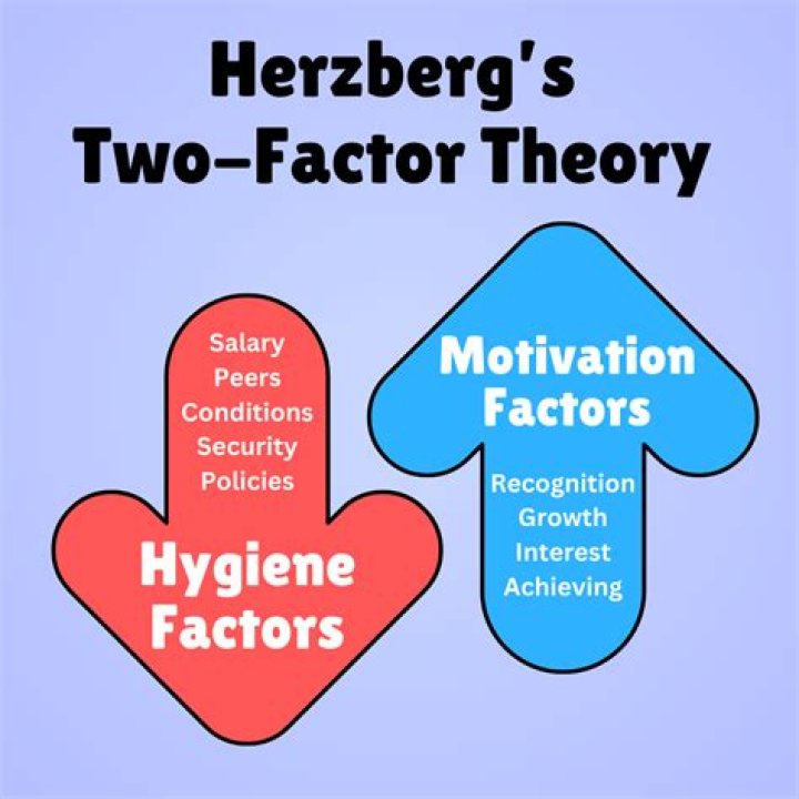 Empirical Test of Herzberg Two-Factor Theory: PDF Insights & Analysis