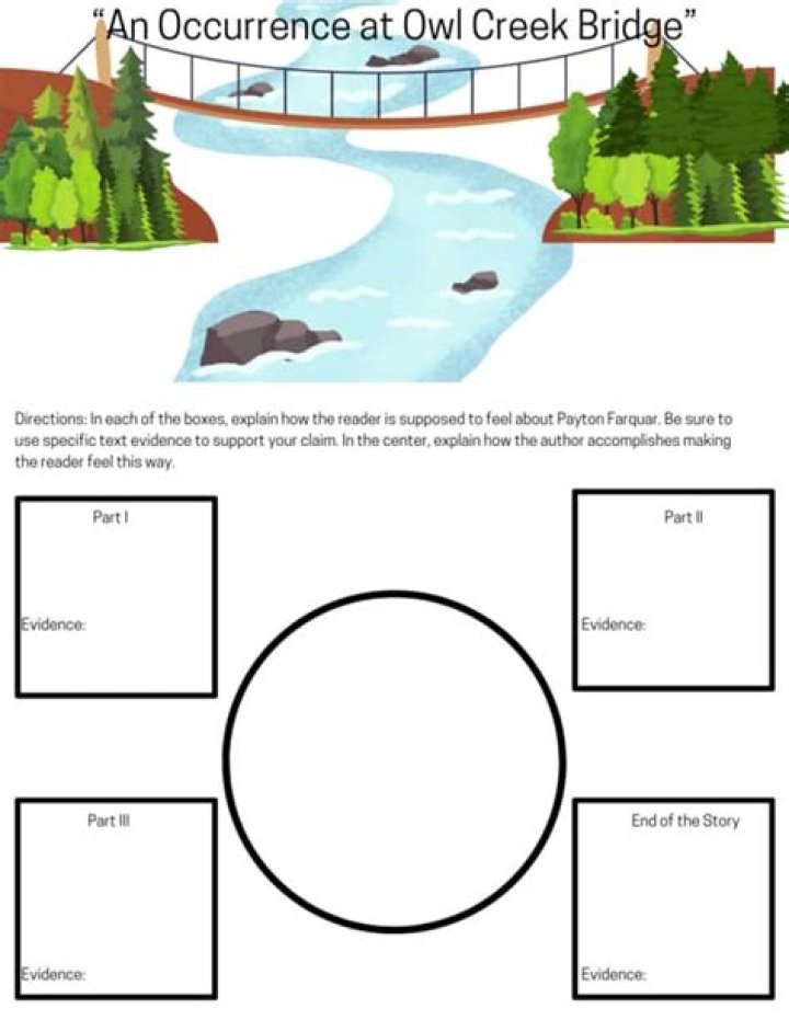 An Occurrence at Owl Creek Bridge Worksheet PDF for Analysis