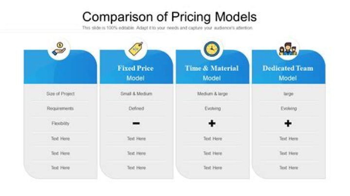 Comprehensive Overview of Pricing Models for Revenue Management PDF