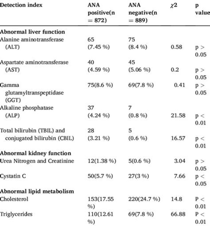 How to Interpret Ana Test Results: Expert PDF Guide