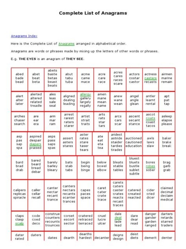 Anagram Words List PDF: Free Download & Use Today