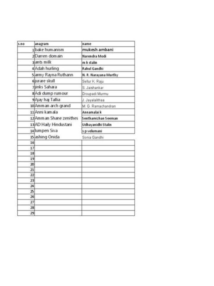 Free Anagrams List PDF – Instant Word Puzzles & Downloadable Collection