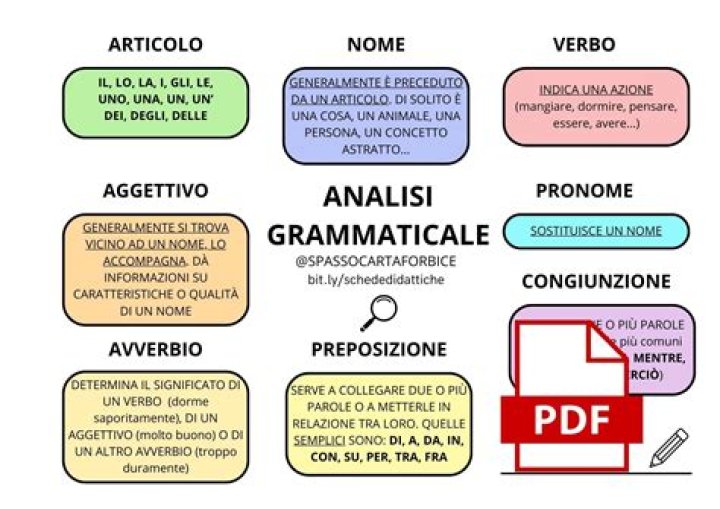 Come Fare l’Analisi del Testo PDF: Guida Pratica