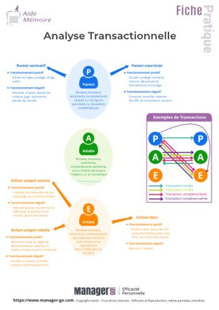 Analyse Transactionnelle PDF Test Gratuit – Évaluez Votre Performance