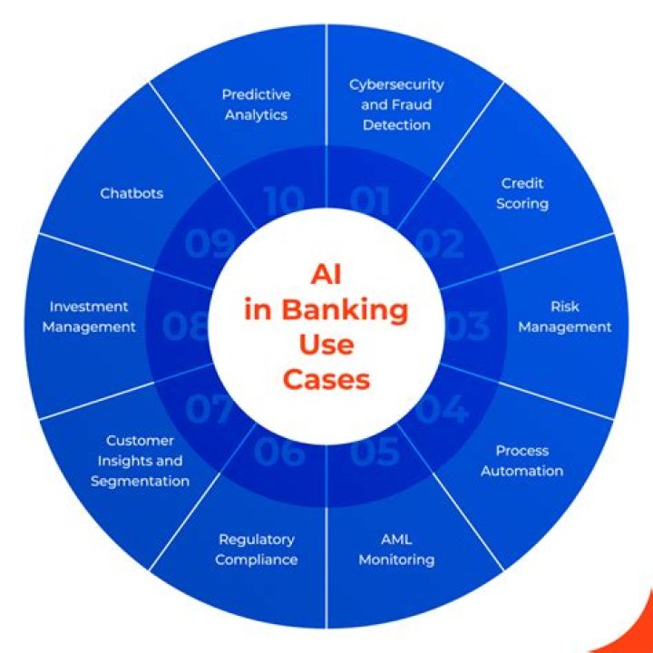 Comprehensive Analysis of Credit Management in the Banking Industry – PDF Guide
