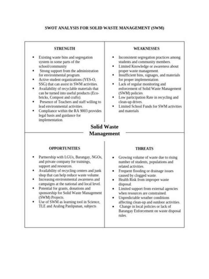 Comprehensive Analysis of Solid Waste Management PDF