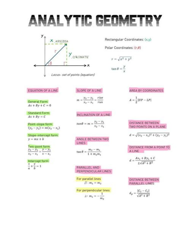 Analytic Geometry Test PDF: Master Core Concepts with Practice Problems