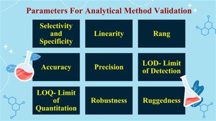 Analytical Method Validation Questions and Answers PDF: Complete Reference Guide