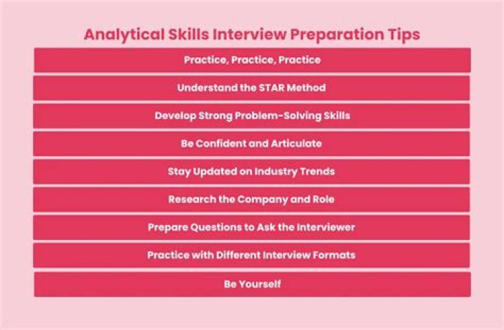 Analytical Skills Interview Questions & Answers PDF: Master Hiring Assessments