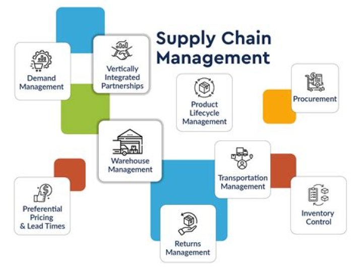 Leveraging Analytics in Operations & Supply Chain Management: A Comprehensive PDF Guide