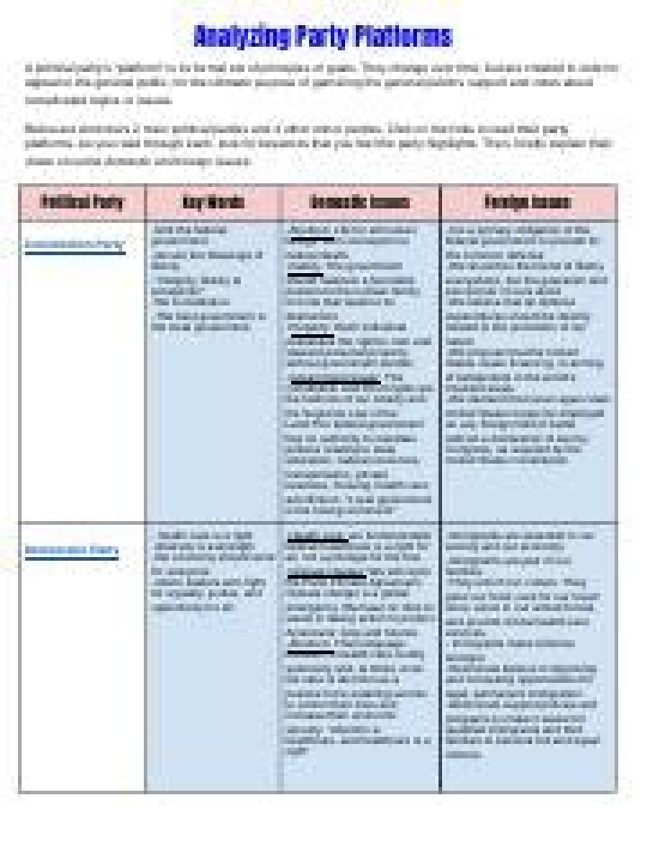 Analyzing Party Platforms Worksheet Answers PDF – Full Guide