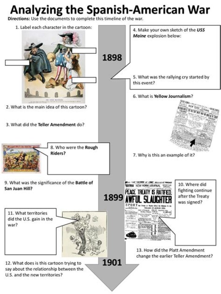 Analyze the Spanish American War Timeline Answer Key PDF