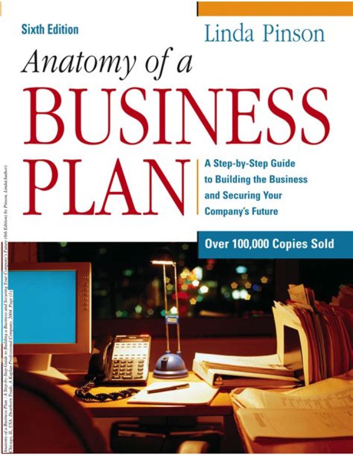 Mastering the Anatomy of a Business Plan PDF: Step-by-Step Guide