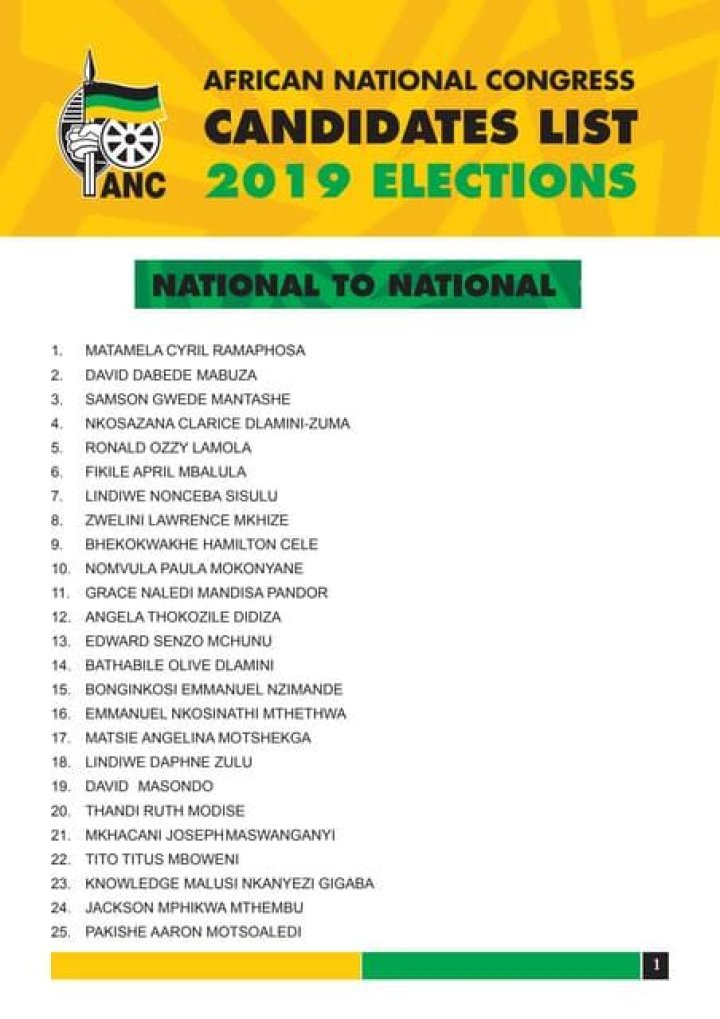ANC National List 2019 PDF: Complete Candidates & Election Details