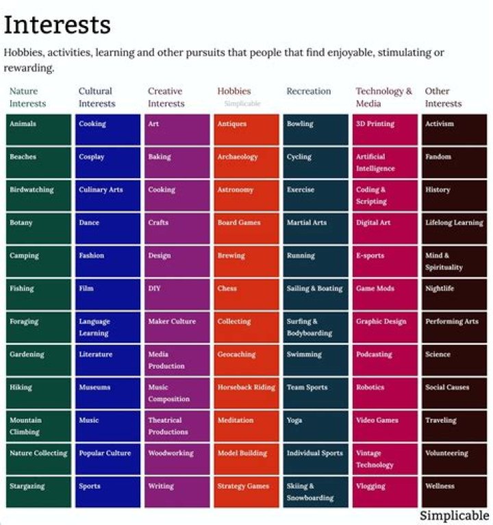 Exploring Ancestries of Interest: Download Your PDF List