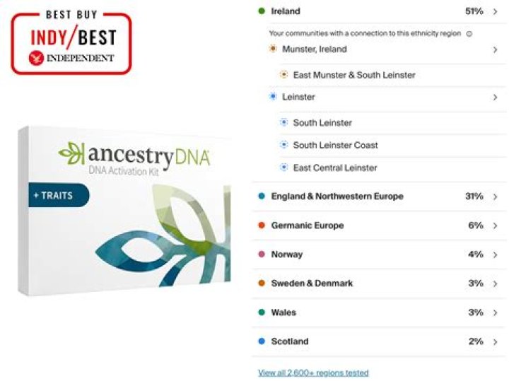 Get Your Ancestry DNA Test Sample Report in PDF – Instant Access