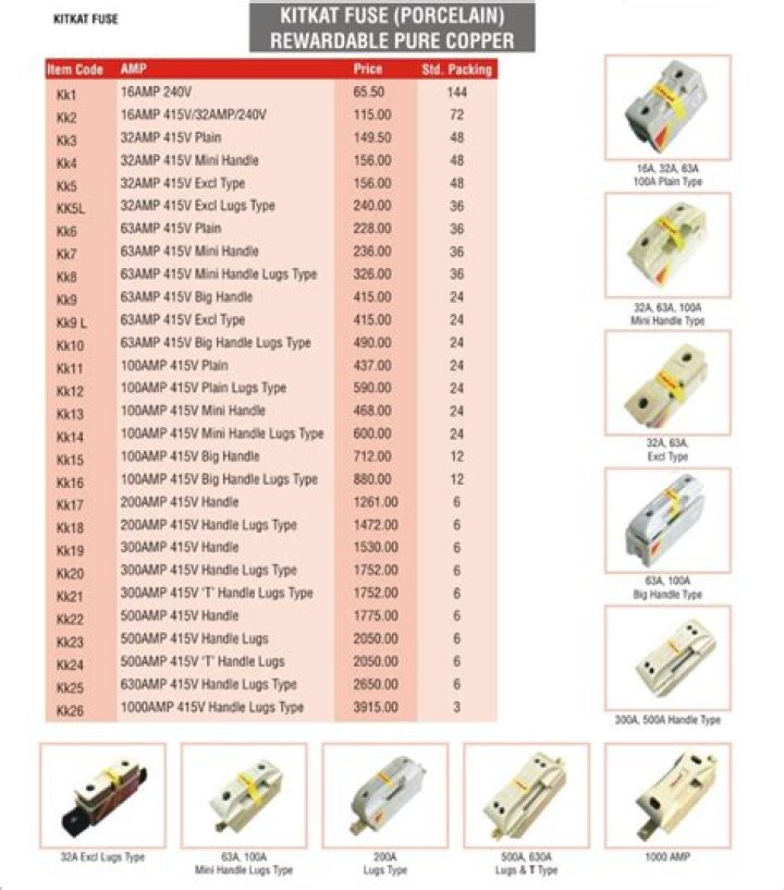 Anchor Kit Kat Fuse Price List PDF – Download Current Rates