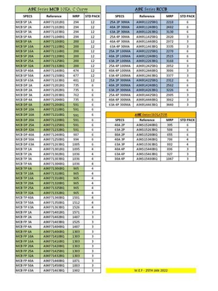 Anchor MCB Price List 2018 PDF – Historical Rate Reference & Download