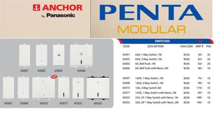 Anchor Penta Switches 2019 Price List PDF – Best Deals & Comparison