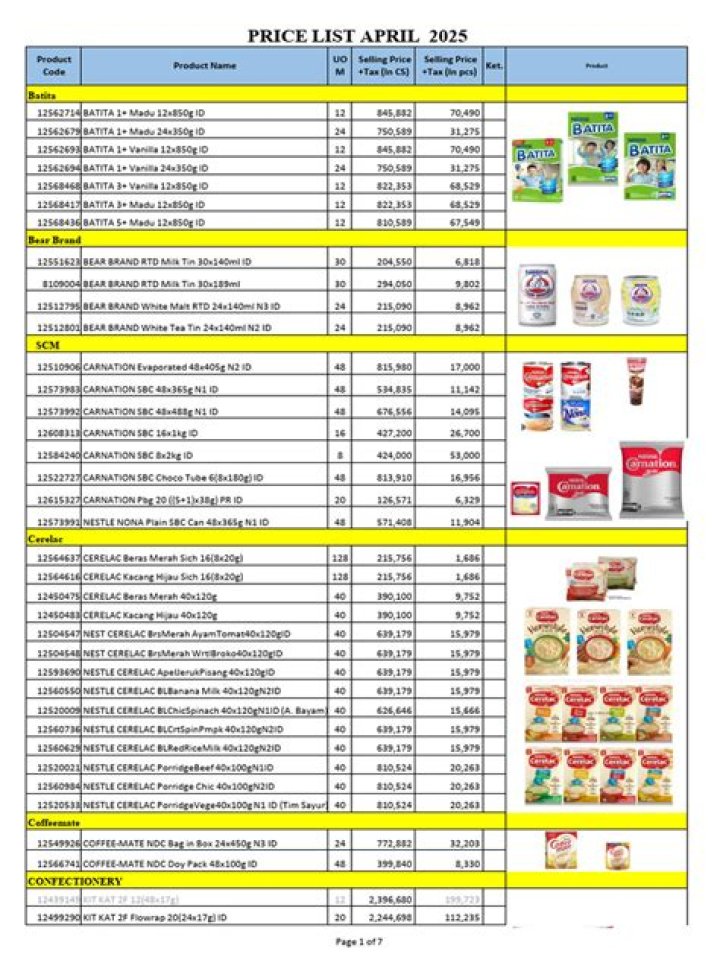 Anchor Roma Price List April 2019 PDF – Download Official Cost Breakdown